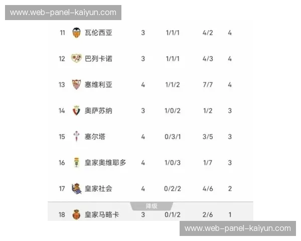 西甲积分榜格局：皇马59分领跑，巴萨58分紧随，争冠悬念白热化